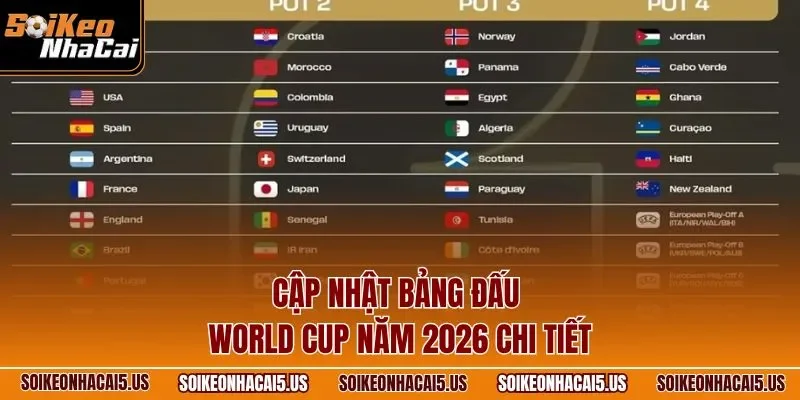 Cập nhật bảng đấu World Cup năm 2026 chi tiết 