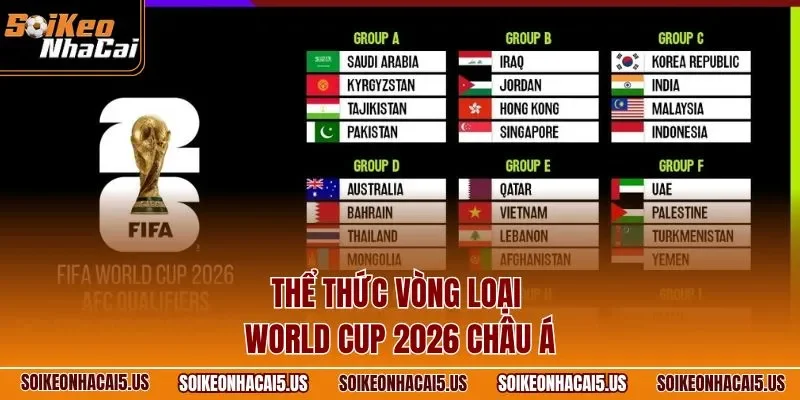 Thể thức vòng loại World Cup 2026 châu Á